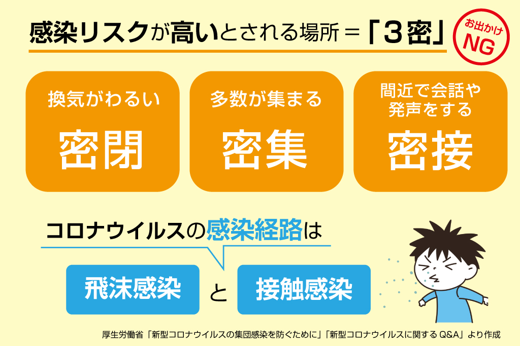 【図1】感染リスクが高いとされる場所は避けましょう。/小児科医インタビュー