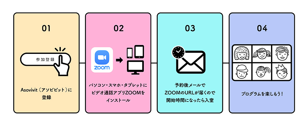 Asovivit(アソビビット)の利用方法