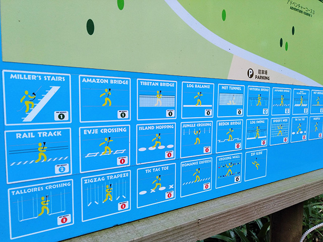 1~4までの難易度を示す数字/フォレストアドベンチャー・箱根(神奈川県/箱根町)