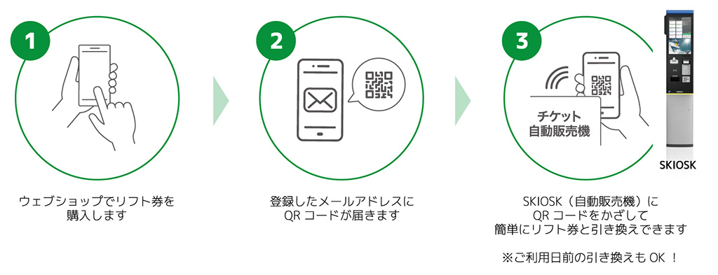 自動発券機「skiosk®」の使い方/なきやまスノーランド（長野県/白馬村）
