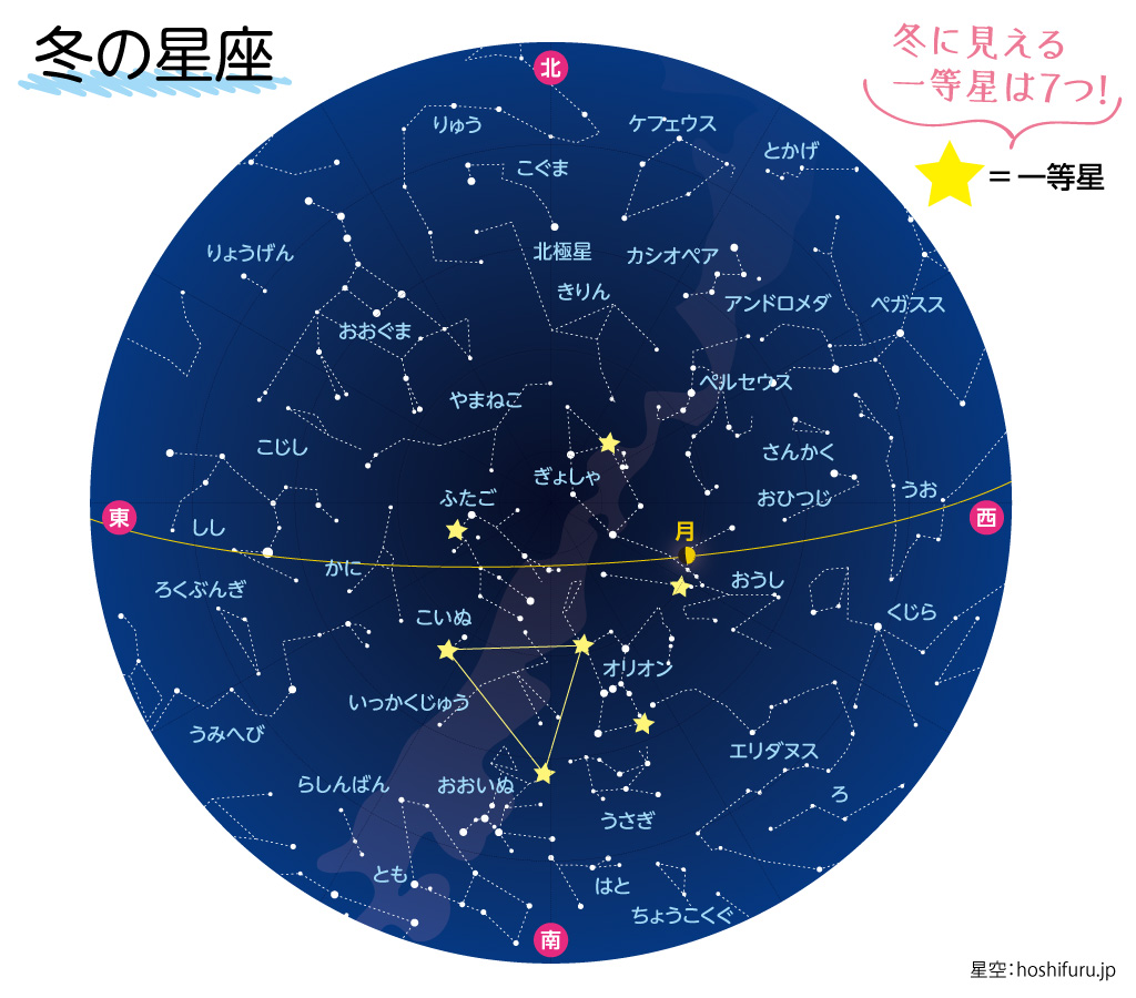 冬の星座
