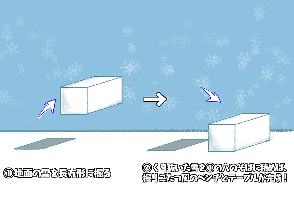 ベンチとテーブルの作り方