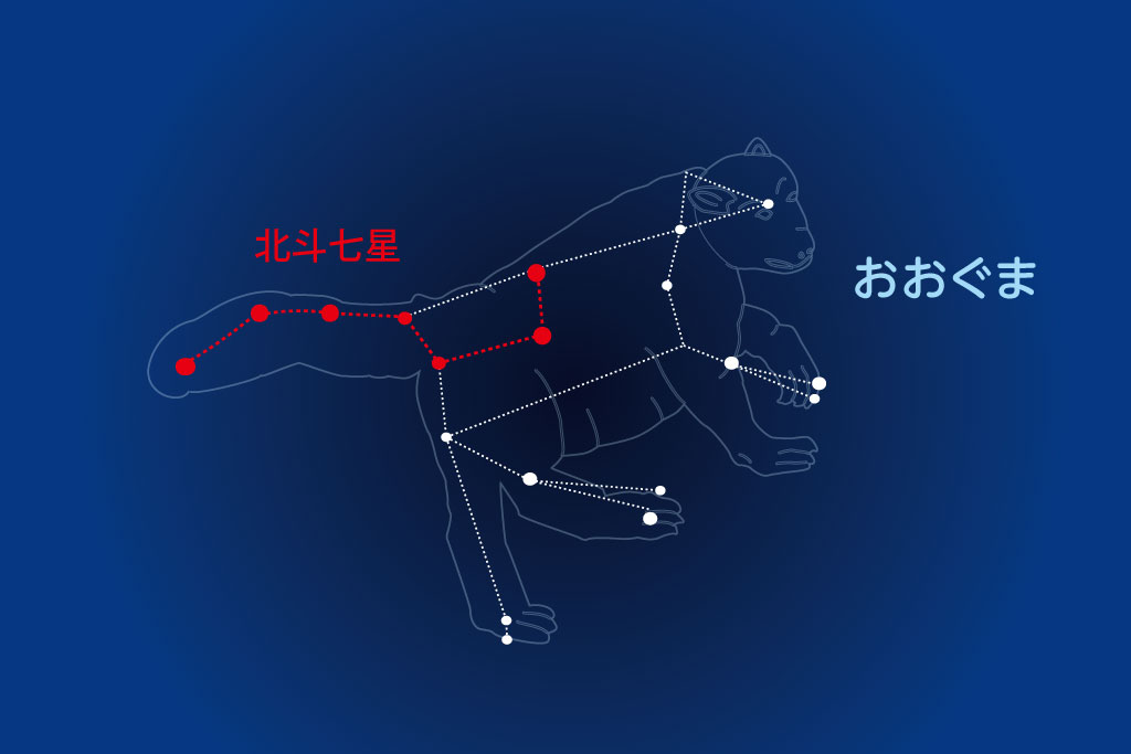 北斗七星/春の星座