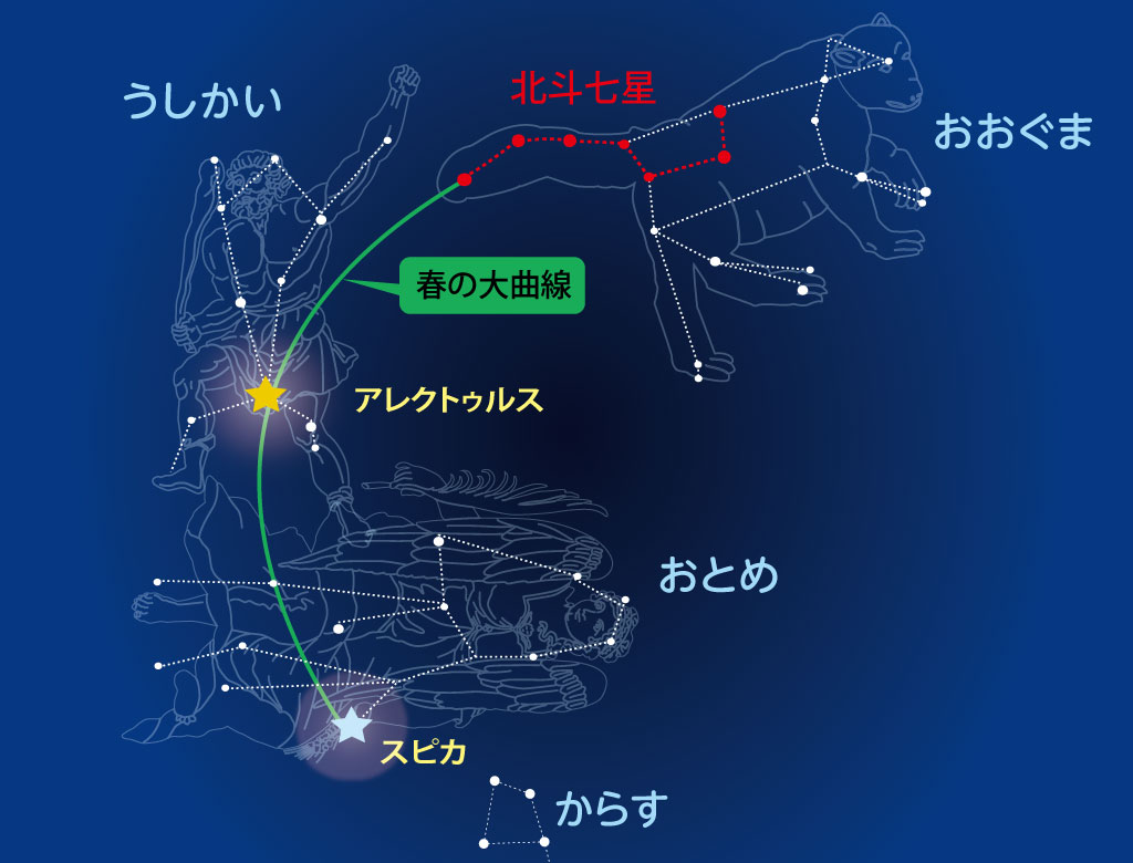 春の大曲線(うしかい座、おとめ座)