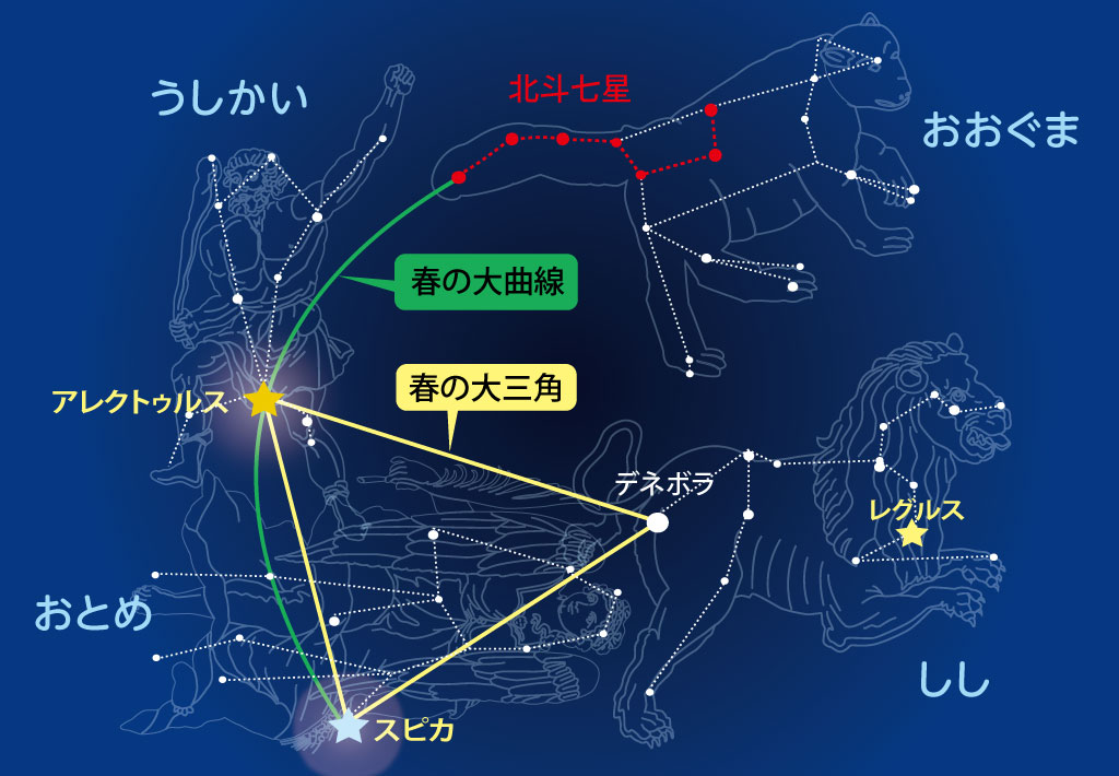 春の大三角(しし座)