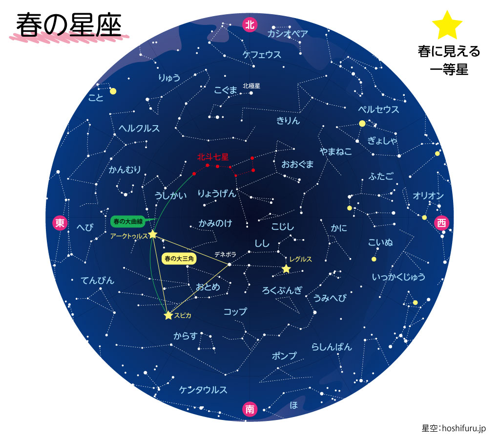 春の星座の図(北斗七星、春の大曲線、春の大三角など5月初旬の夜8時ぐらいの様子)