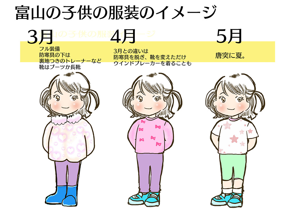 富山移住生活│富山の子どもの服装イメージ