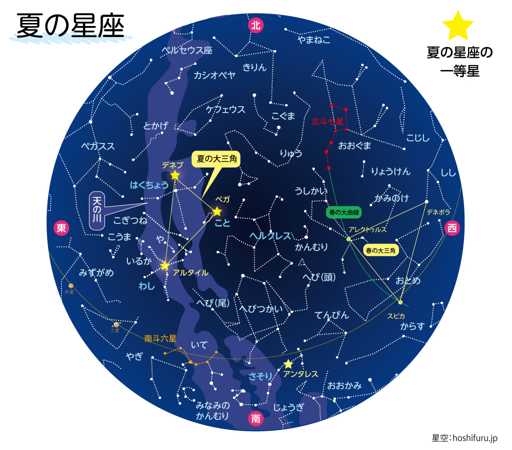 2021年7月20日20時頃の星空