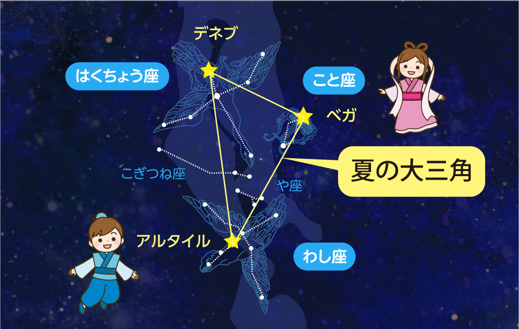 夏の大三角