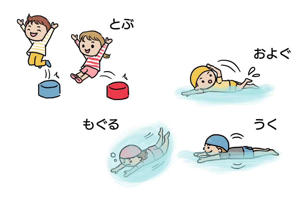 身体を移動する動き「とぶ」「およぐ」「もぐる」「うく」