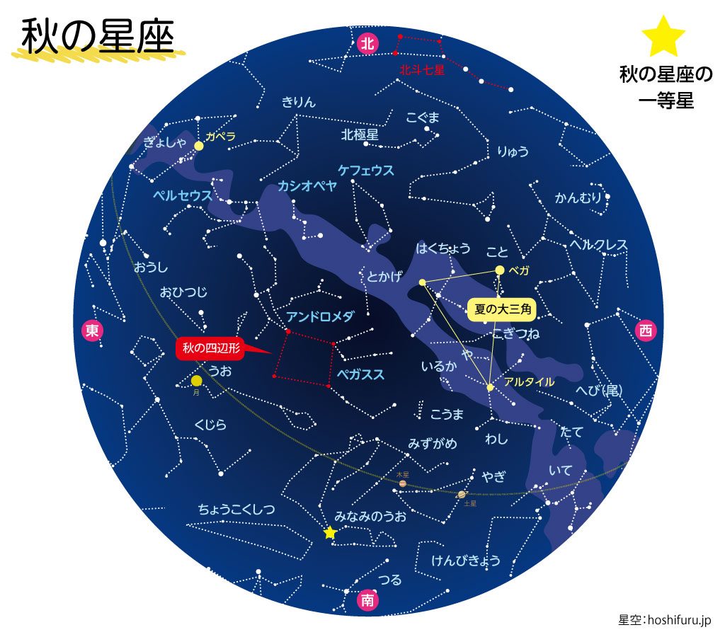 2021年10月20日頃の星