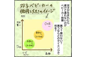 #61 双子ベビーカー選びのポイント！縦型と横型のメリットは？[双子育児漫画]