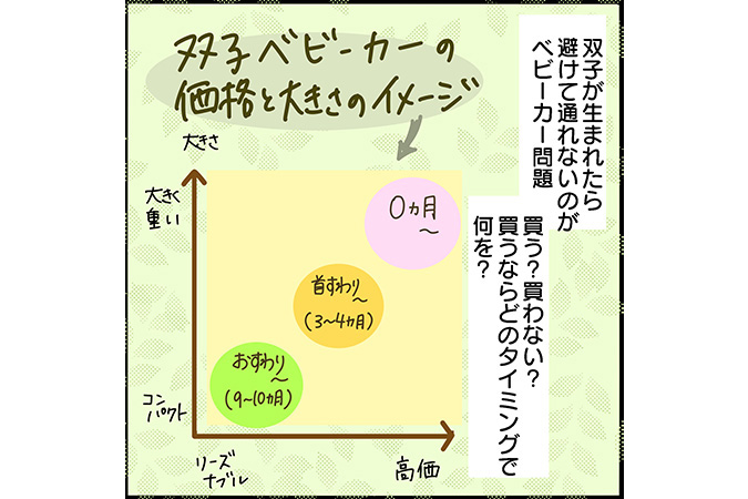#61 双子ベビーカー選びのポイント！縦型と横型のメリットは？[双子育児漫画]