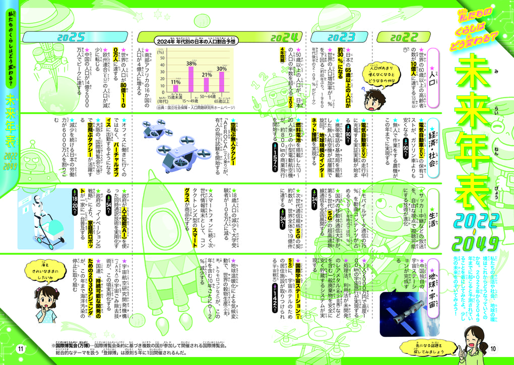 るるぶ マンガとクイズで学ぶ 未来のくらし