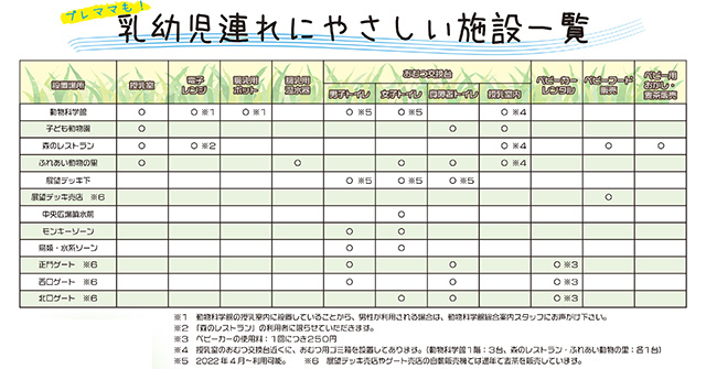 「乳幼児連れにやさしい施設一覧」/千葉市動物公園(千葉県)