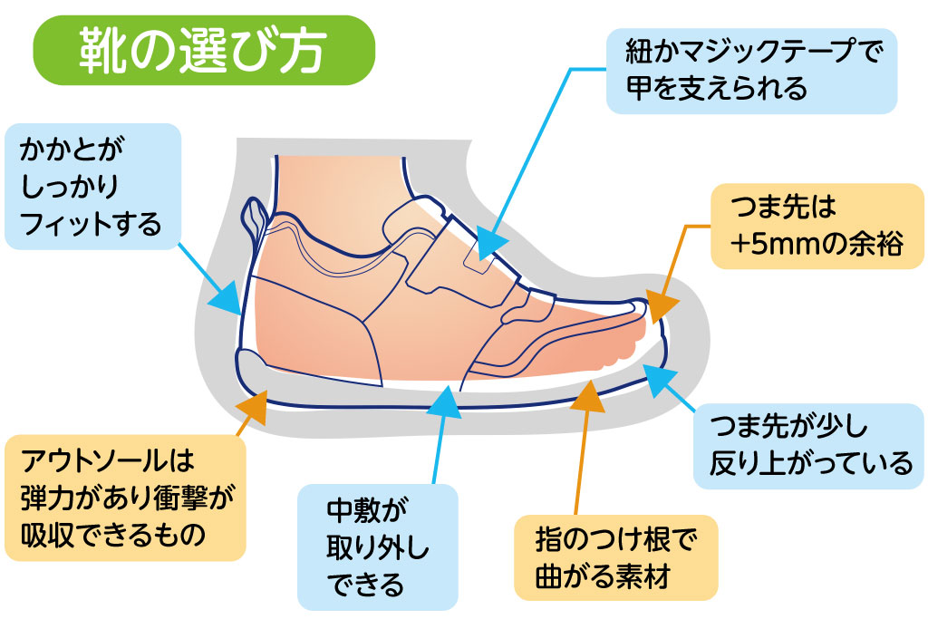 年齢別　靴の選び方
