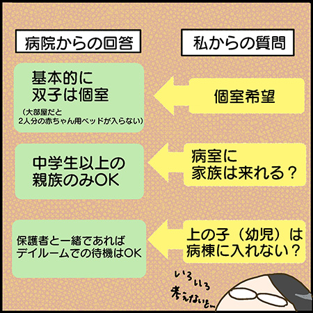 私が双子を妊娠するなんて15-2