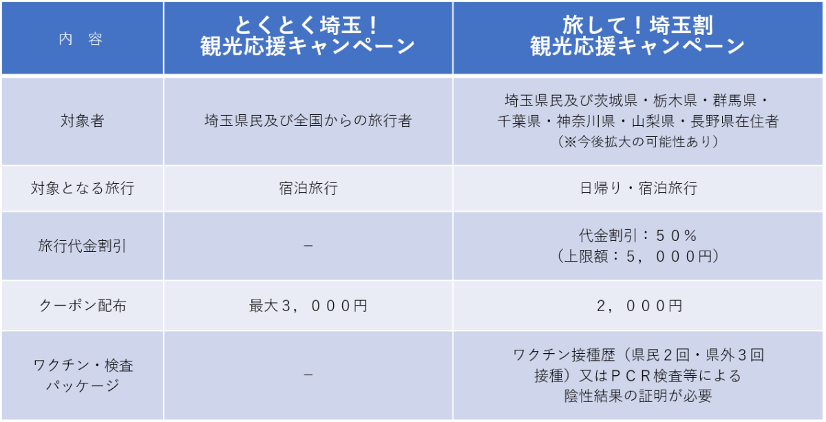 2つの観光応援キャンペーン概要