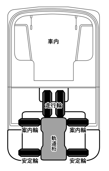 多摩モノレール構造