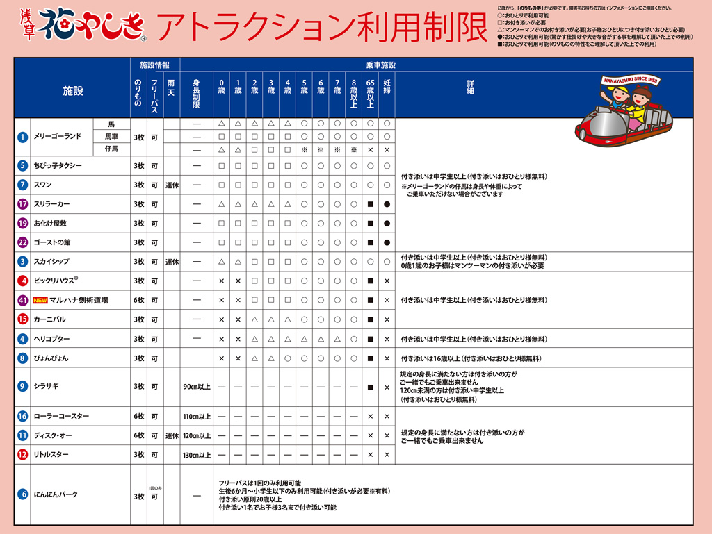 2023年1月現在のアトラクション利用制限一覧/浅草花やしき(東京都/台東区)