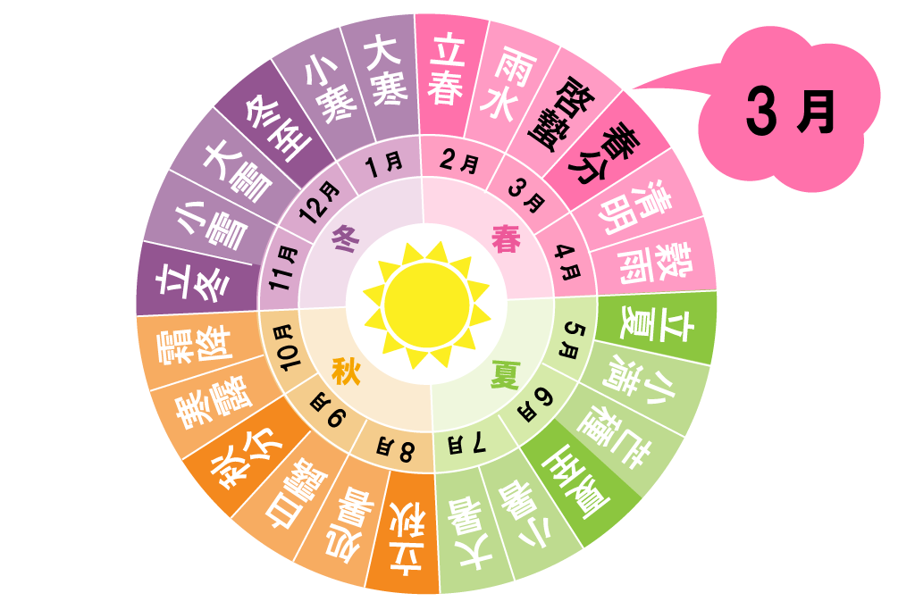 3月の暦