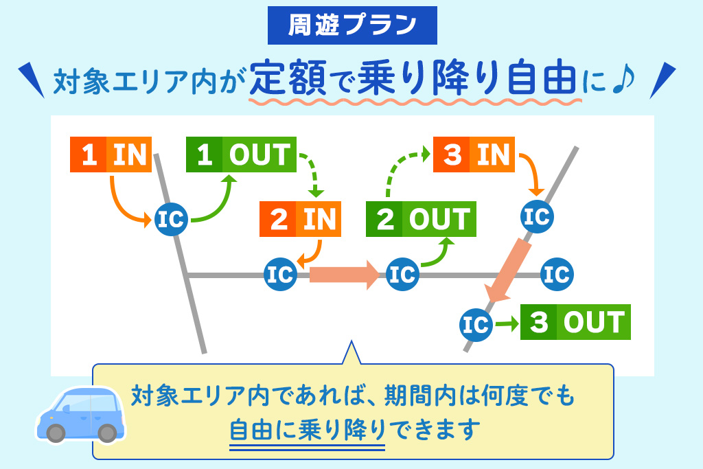 周遊プラン/ ETCドライブ割引「ドラ割」