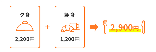 商船三井フェリー「さんふらわあ」の食事券