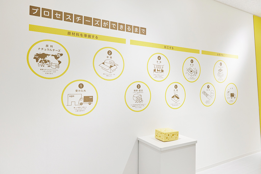 ナチュラルチーズの模型/Q・B・Bプロセスチーズパーク（兵庫県/神戸市）
