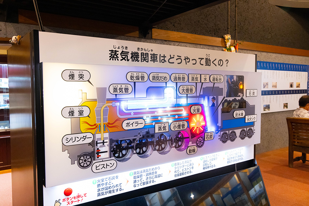 パネル展示/長浜鉄道スクエア(滋賀県/長浜市)