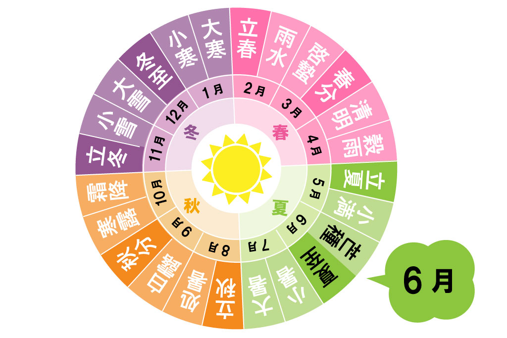 6月の暦