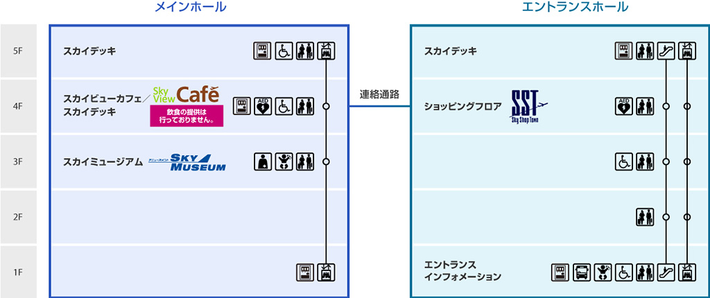 フロアマップ/関空展望ホール スカイビュー・スカイミュージアム（大阪府/泉佐野市）
