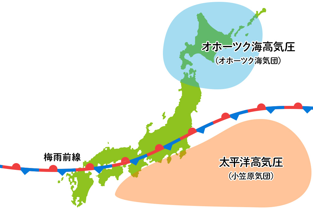 梅雨前線の仕組み