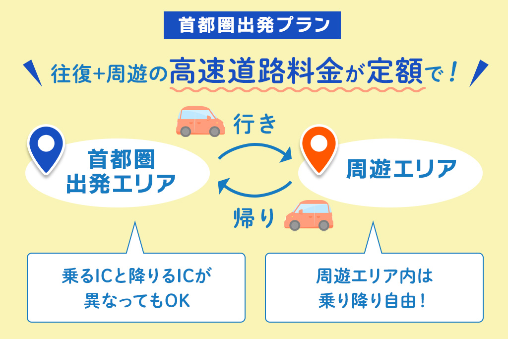 首都圏出発プラン