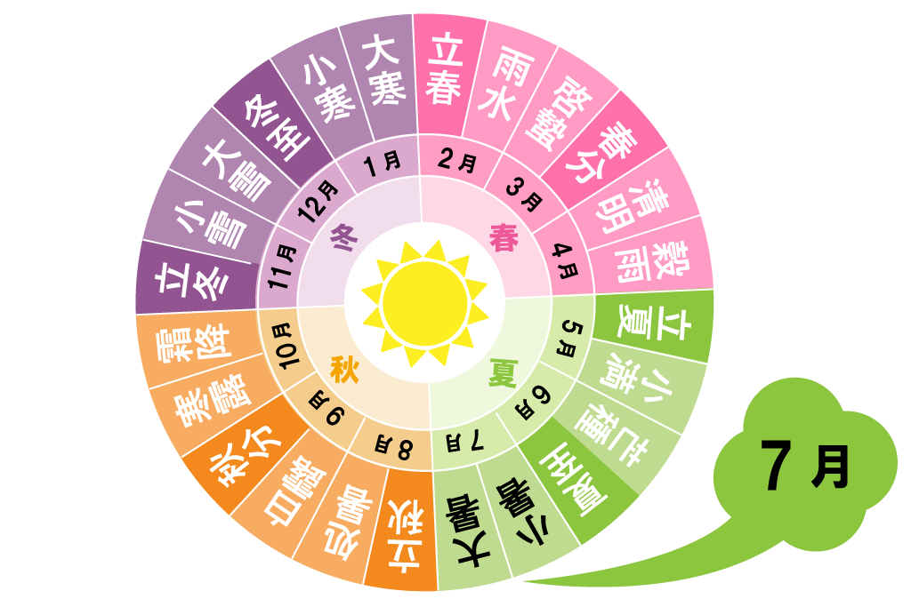 7月の暦