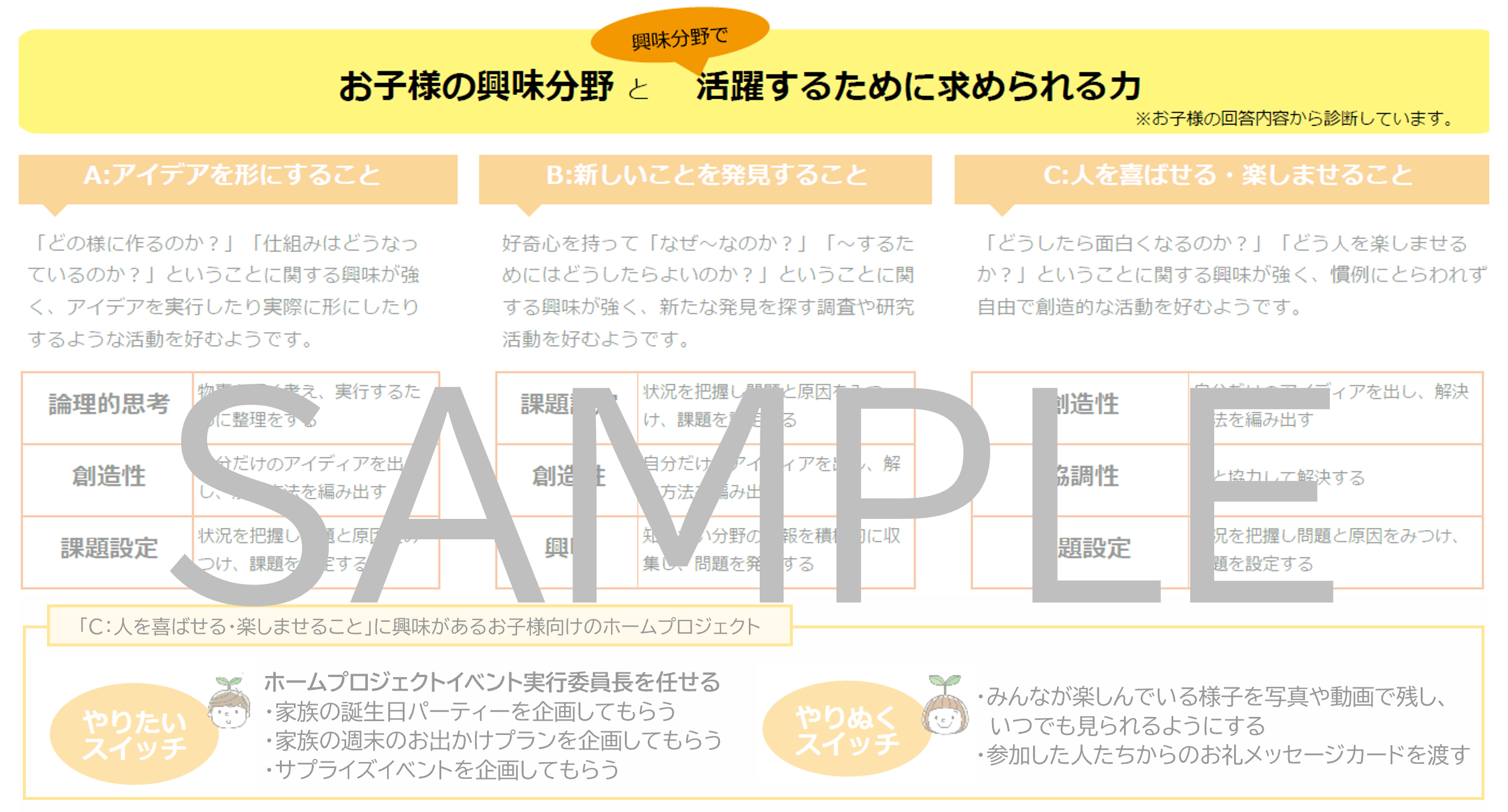 私の可能性発見