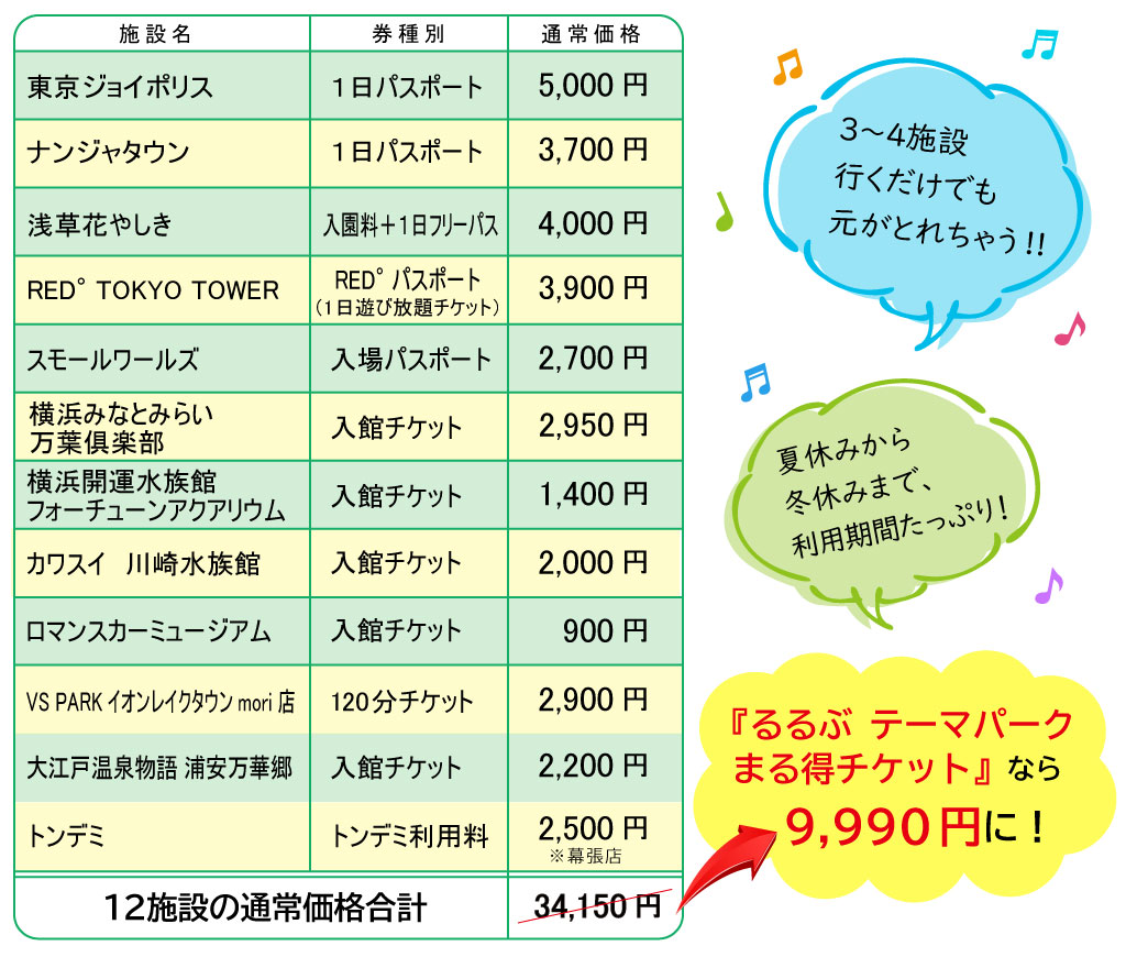 『るるぶ テーマパークまる得チケット』のセット内容