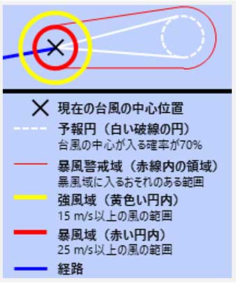 台風の予報の見方(出店:気象庁ホームページ)