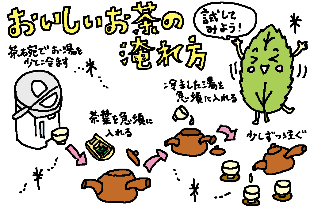 京都府の特産品「お茶」
