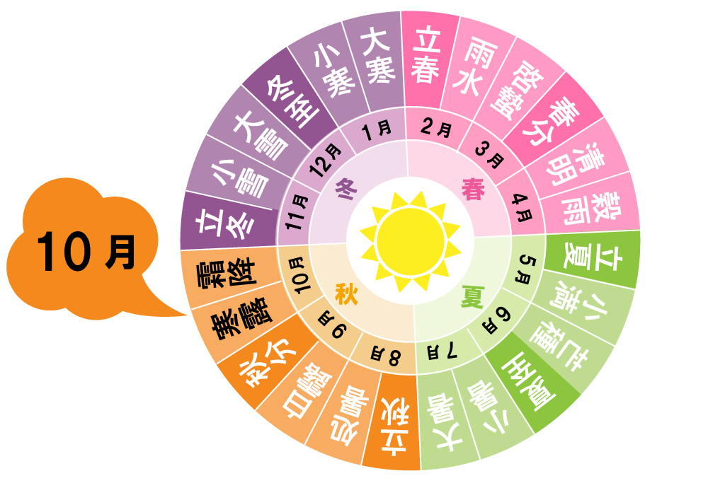 10月の暦