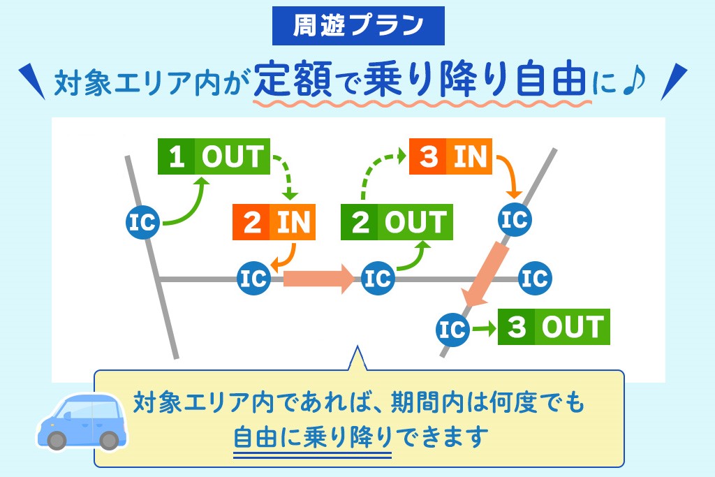 周遊プラン「千葉ぐるっとパス」