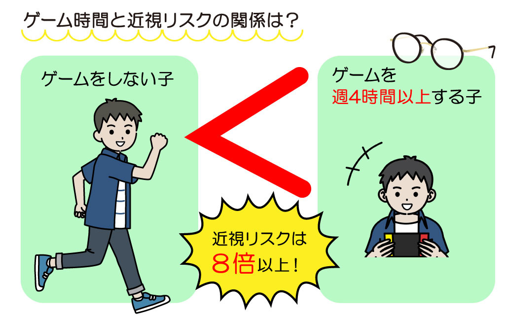 ゲーム時間と近視リスクの関係は?