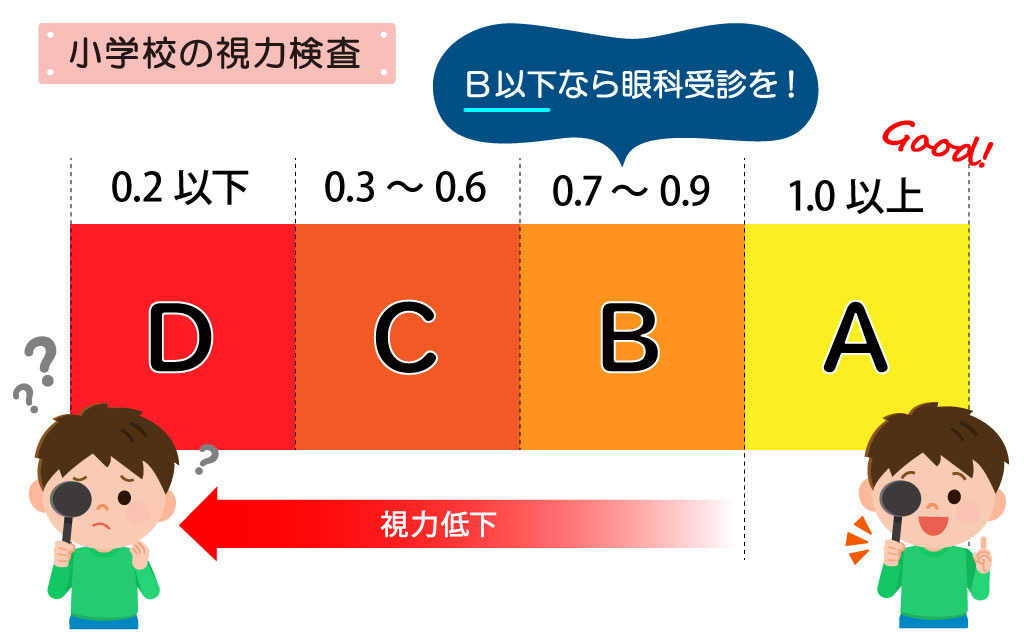 小学校の視力検査