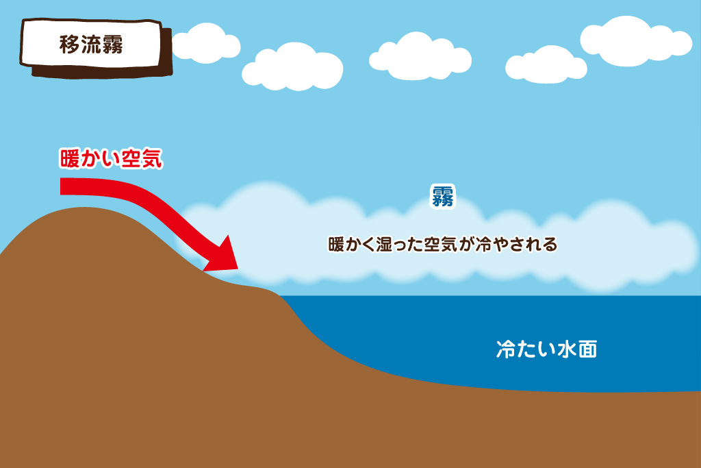 移流霧（いりゅうぎり）