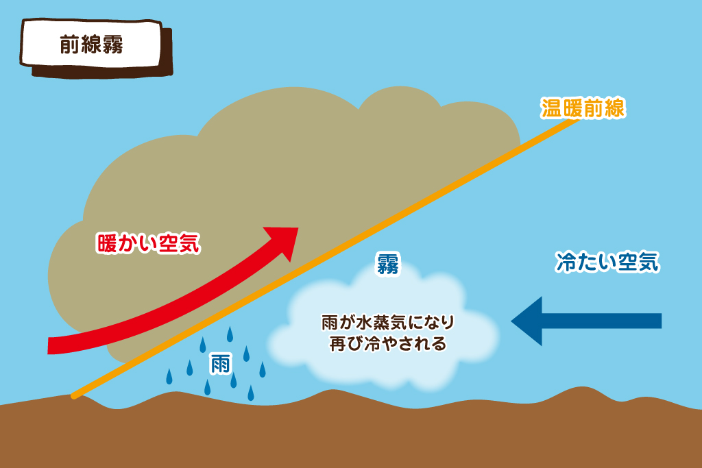 前線霧（ぜんせんぎり）