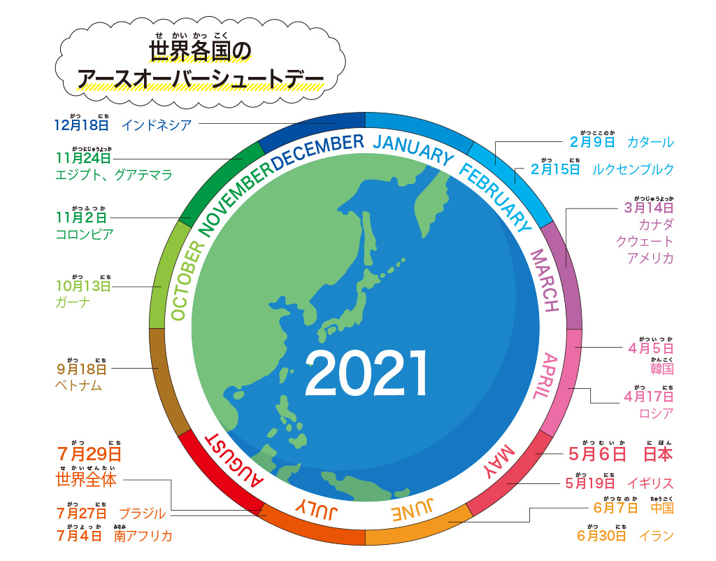 世界各国のアースオーバーシュートデー/ 【SDGs17の目標を解説】目標⑫「つくる責任 つかう責任」