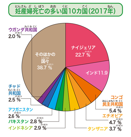 妊産婦死亡の多い国10か国/【SDGs17の目標を解説】目標③「すべての人に健康と福祉を」