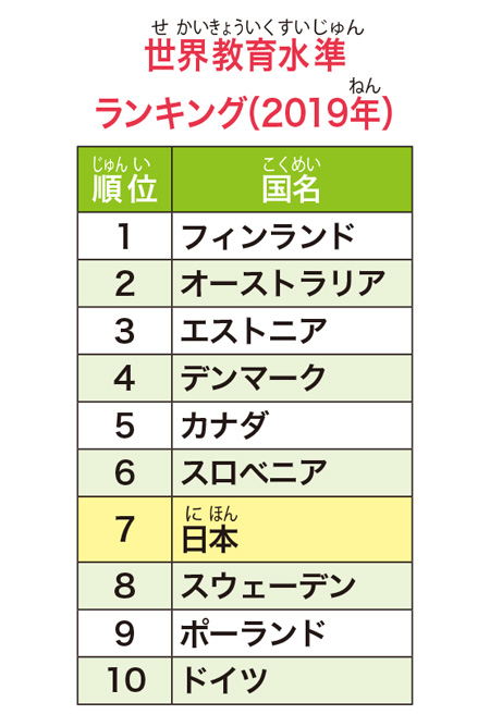 世界教育水準ランキング2019/【SDGs17の目標を解説】目標④「質の高い教育をみんなに」