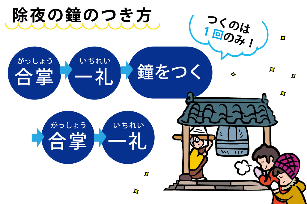 除夜の鐘のつき方