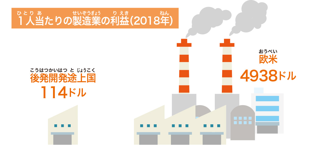 1人当たりの製造業の利益/【SDGs17の目標を解説】目標⑨「産業と技術革新の基盤をつくろう」