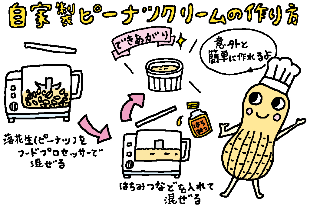自家製ピーナッツクリームの作り方/千葉県の特産品